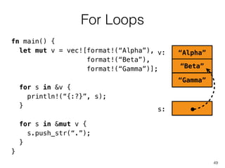 For Loops
49
fn main() {
let mut v = vec![format!(“Alpha”),
format!(“Beta”),
format!(“Gamma”)];
!
for s in &v {
println!(“{:?}”, s);
}
!
for s in &mut v {
s.push_str(“.”);
}
}
“Alpha”
“Beta”
“Gamma”
v:
s:
 