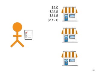 53
$5.0
$25.5
$81.5
———
$112.0
 