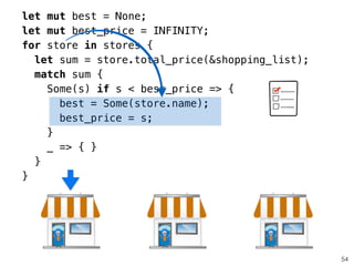 54
let mut best = None;
let mut best_price = INFINITY;
for store in stores {
let sum = store.total_price(&shopping_list);
match sum {
Some(s) if s < best_price => {
best = Some(store.name);
best_price = s;
}
_ => { }
}
}
 