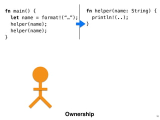 fn main() {
let name = format!(“…”);
helper(name);
helper(name);
}
fn helper(name: String) {
println!(..);
}
!
!
!
Ownership 16
 