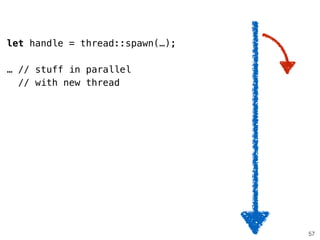 57
let handle = thread::spawn(…);
… // stuff in parallel
// with new thread
 