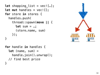 58
let shopping_list = vec![…];
let mut handles = vec![];
for store in stores {
handles.push(
thread::spawn(move || {
let sum = …;
(store.name, sum)
});
}
!
for handle in handles {
let (name, sum) =
handle.join().unwrap();
// find best price
}
 