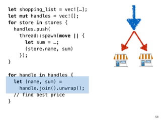 58
let shopping_list = vec![…];
let mut handles = vec![];
for store in stores {
handles.push(
thread::spawn(move || {
let sum = …;
(store.name, sum)
});
}
!
for handle in handles {
let (name, sum) =
handle.join().unwrap();
// find best price
}
 