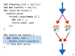 58
let shopping_list = vec![…];
let mut handles = vec![];
for store in stores {
handles.push(
thread::spawn(move || {
let sum = …;
(store.name, sum)
});
}
!
for handle in handles {
let (name, sum) =
handle.join().unwrap();
// find best price
}
 