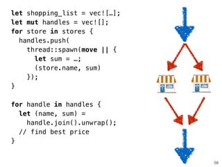 58
let shopping_list = vec![…];
let mut handles = vec![];
for store in stores {
handles.push(
thread::spawn(move || {
let sum = …;
(store.name, sum)
});
}
!
for handle in handles {
let (name, sum) =
handle.join().unwrap();
// find best price
}
 