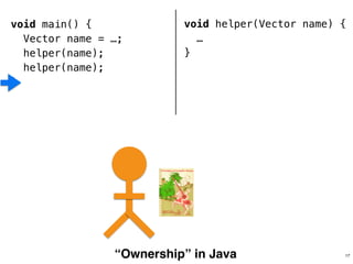 void main() {
Vector name = …;
helper(name);
helper(name);
}
void helper(Vector name) {
…
}
!
!
!
“Ownership” in Java 17
 