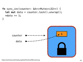0
69
fn sync_inc(counter: &Arc<Mutex<i32>>) {
let mut data = counter.lock().unwrap();
*data += 1;
}
counter
data
https://commons.wikimedia.org/wiki/File:No-DRM_lock.svg
1
 