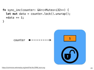 0
69
fn sync_inc(counter: &Arc<Mutex<i32>>) {
let mut data = counter.lock().unwrap();
*data += 1;
}
counter
https://commons.wikimedia.org/wiki/File:No-DRM_lock.svg
1
 