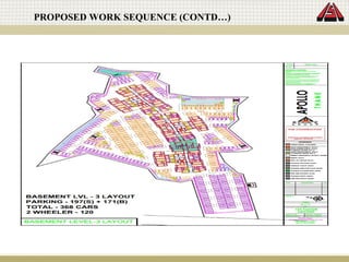 PROPOSED WORK SEQUENCE (CONTD…)
 