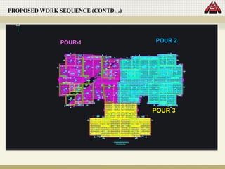 POUR 3
POUR 2
POUR-1
PROPOSED WORK SEQUENCE (CONTD…)
 