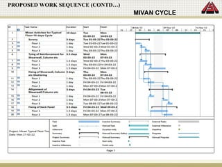 PROPOSED WORK SEQUENCE (CONTD…)
MIVAN CYCLE
 