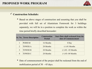 PROPOSED WORK PROGRAM
 Construction Schedule:
 Based on above stages of construction and assuming that you shall be
provided with full set of Aluminium Formwork for 3 buildings
separately, we will be in a position to complete the work as within the
time period briefly described hereunder:
 Date of commencement of the project shall be reckoned from the end of
mobilization period of 30 - 45 days.
Sr. No. Tower Description
Construction
Period
Start Date shall reckoned from the
date of Commencement
1 PODIUM 16 Months 0 Day
2 TOWER A 28 Months (+) 01 Months
3 TOWER B 28 Months (+) 02 - 03 Months
4 TOWER C 28 Months (+) 03- 04 Months
 