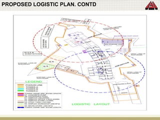 PROPOSED LOGISTIC PLAN. CONTD
 