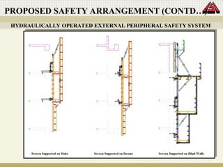 HYDRAULICALLY OPERATED EXTERNAL PERIPHERAL SAFETY SYSTEM
PROPOSED SAFETY ARRANGEMENT (CONTD…)
 