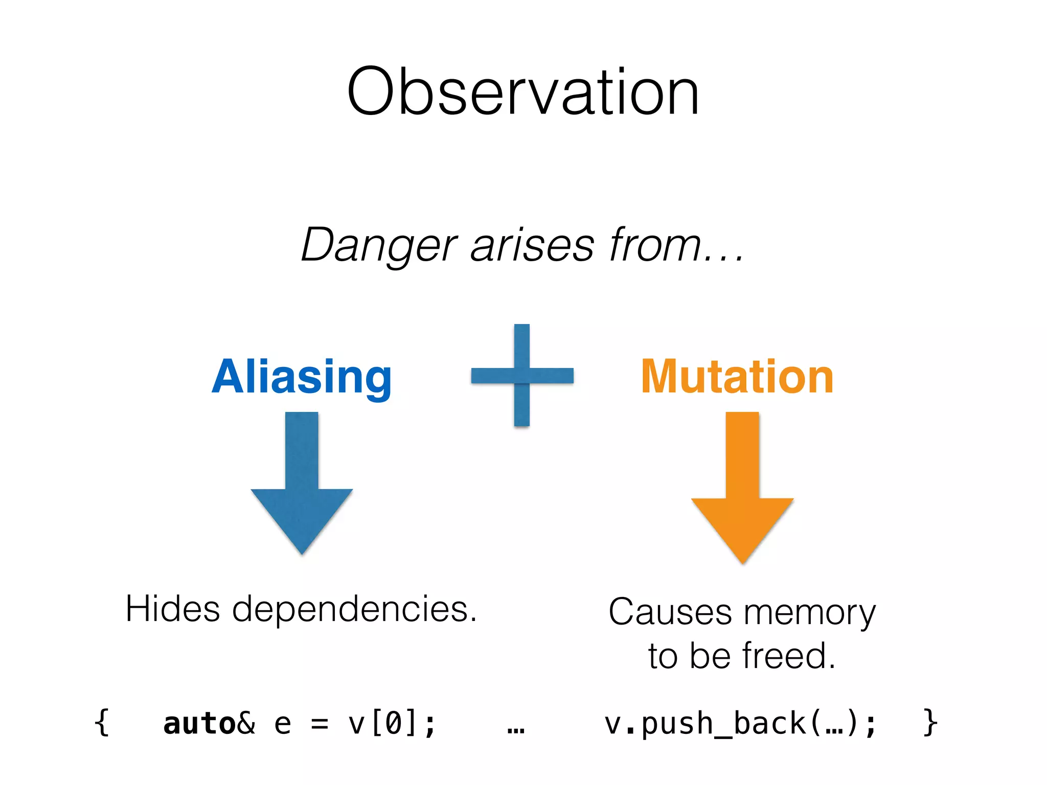Observation 
Danger arises from… 
Aliasing Mutation 
Hides dependencies. Causes memory 
to be freed. 
{ auto& e = v[0]; … v.push_back(…); } 
 