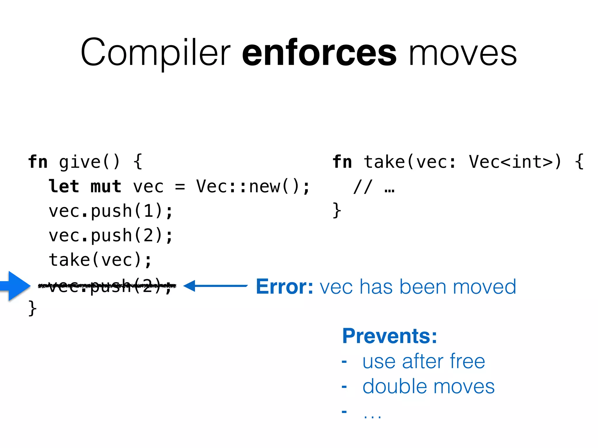 Compiler enforces moves 
fn give() { 
let mut vec = Vec::new(); 
vec.push(1); 
vec.push(2); 
take(vec); 
vec.… 
push(2); 
} 
fn take(vec: Vec<int>) { 
// … 
} 
! 
! 
Error: ve! c has been moved 
Prevents: 
- use after free 
- double moves 
- … 
 