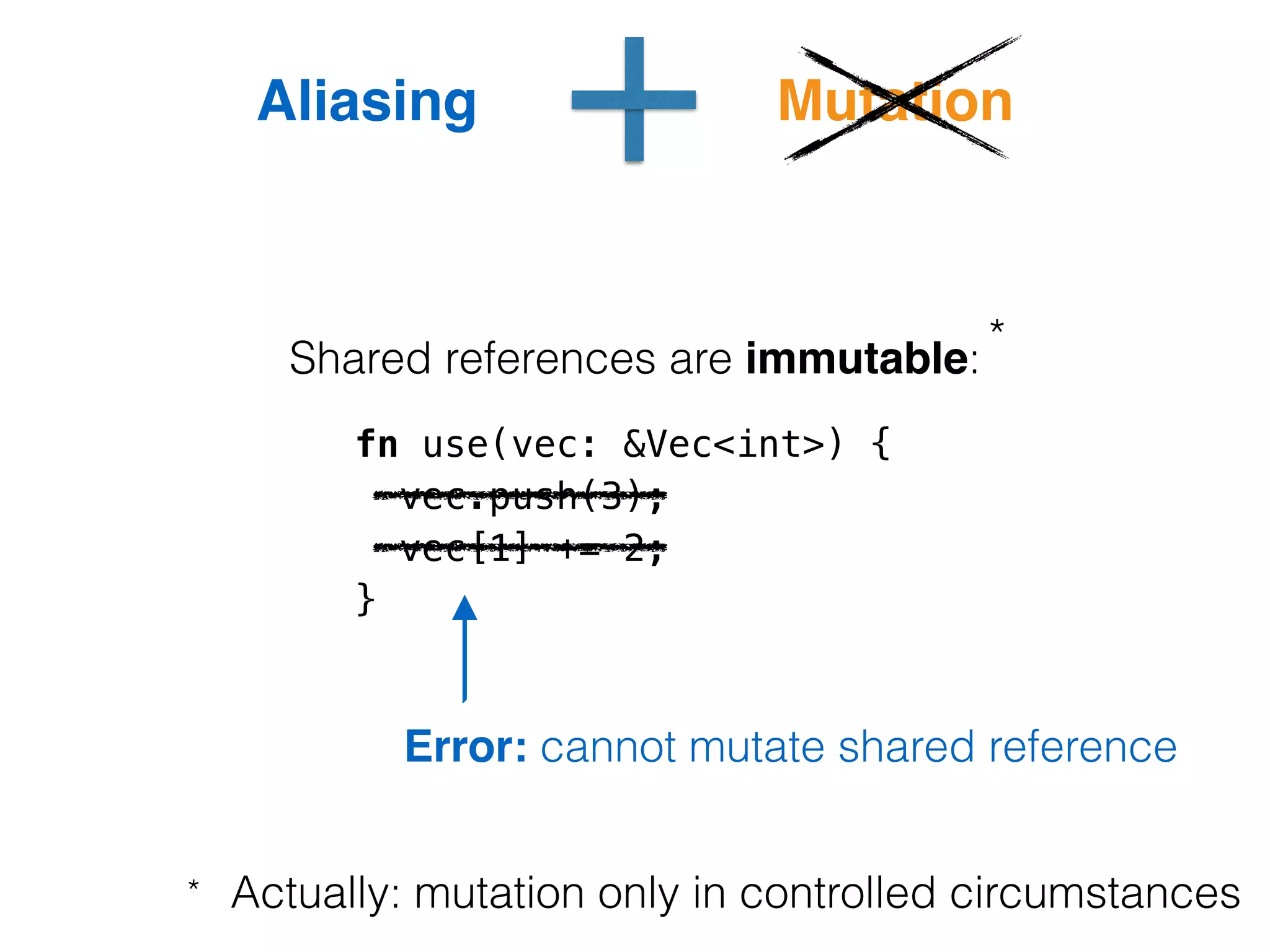 Aliasing Mutation 
Shared references are immutable: 
fn use(vec: &Vec<int>) { 
vec.push(3); 
vec[1] += 2; 
} 
* 
Error: cannot mutate shared reference 
* Actually: mutation only in controlled circumstances 
 
