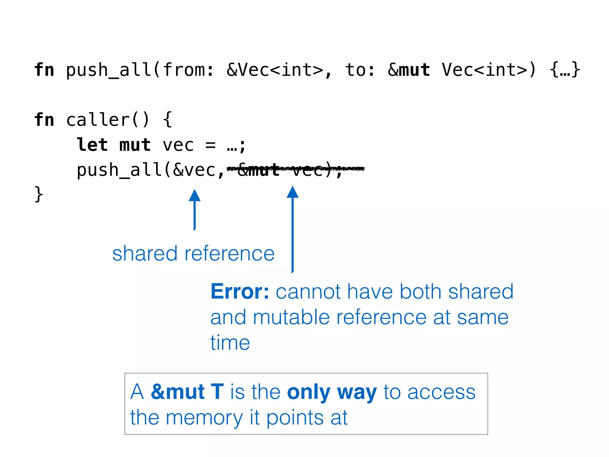 fn push_all(from: &Vec<int>, to: &mut Vec<int>) {…} 
! 
fn caller() { 
let mut vec = …; 
push_all(&vec, &mut vec); 
} 
shared reference 
Error: cannot have both shared 
and mutable reference at same 
time 
A &mut T is the only way to access 
the memory it points at 
 