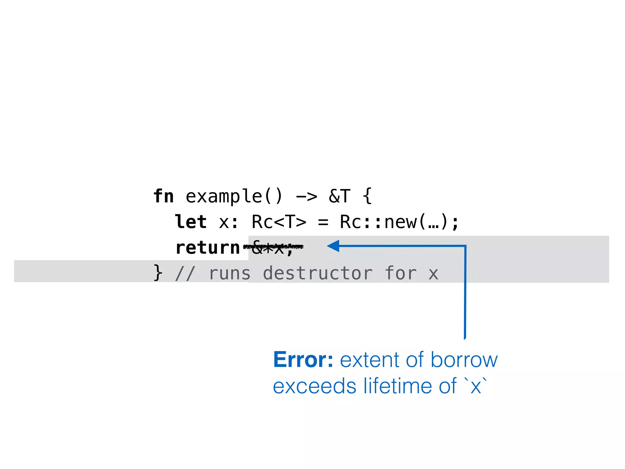 fn example() -> &T { 
let x: Rc<T> = Rc::new(…); 
return &*x; 
} // runs destructor for x 
Error: extent of borrow 
exceeds lifetime of `x` 
 