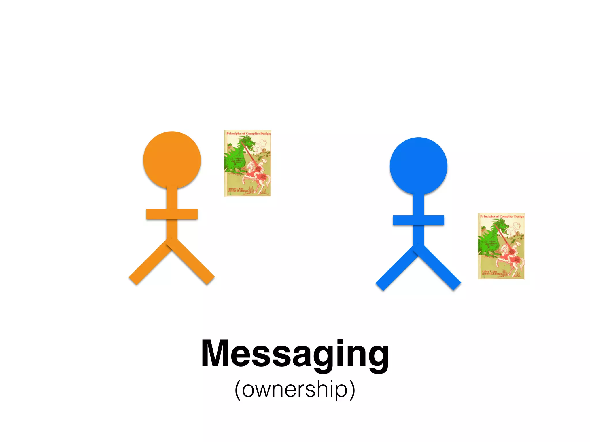 Messaging! 
(ownership) 
 