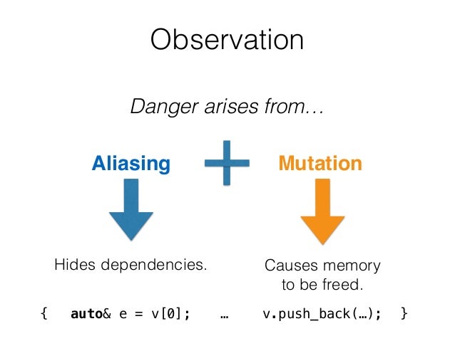 guaranteeing-memory-safety-in-rust