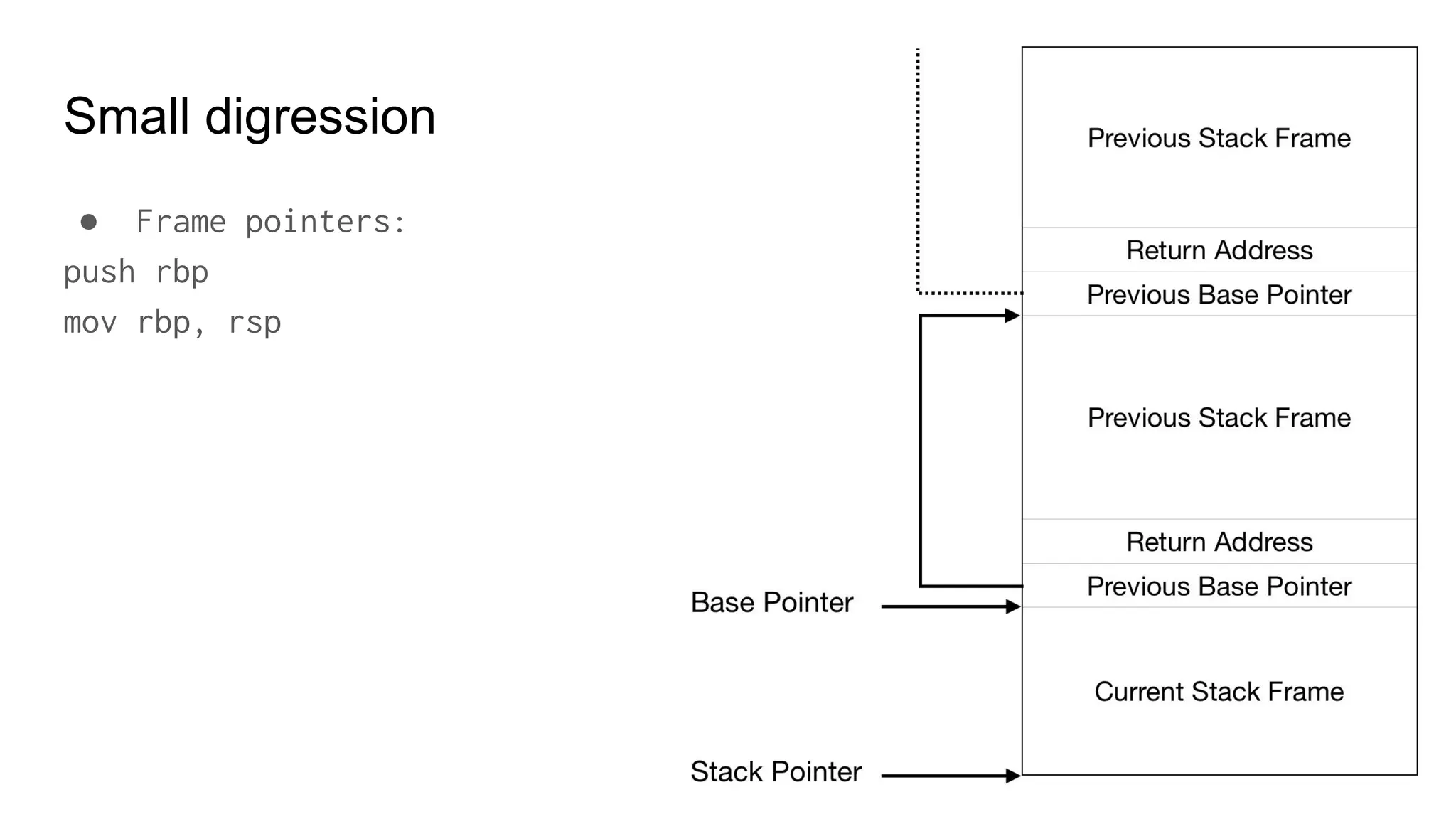 Small digression
● Frame pointers:
push rbp
mov rbp, rsp
 