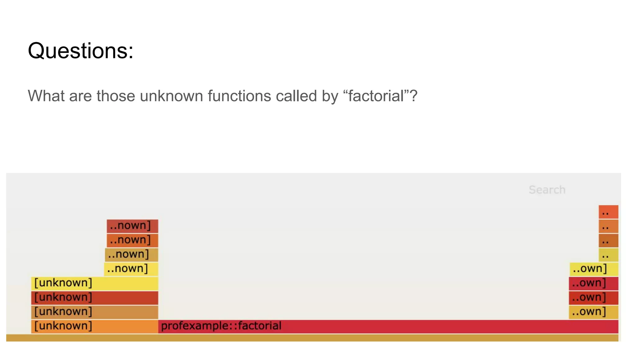 Questions:
What are those unknown functions called by “factorial”?
 