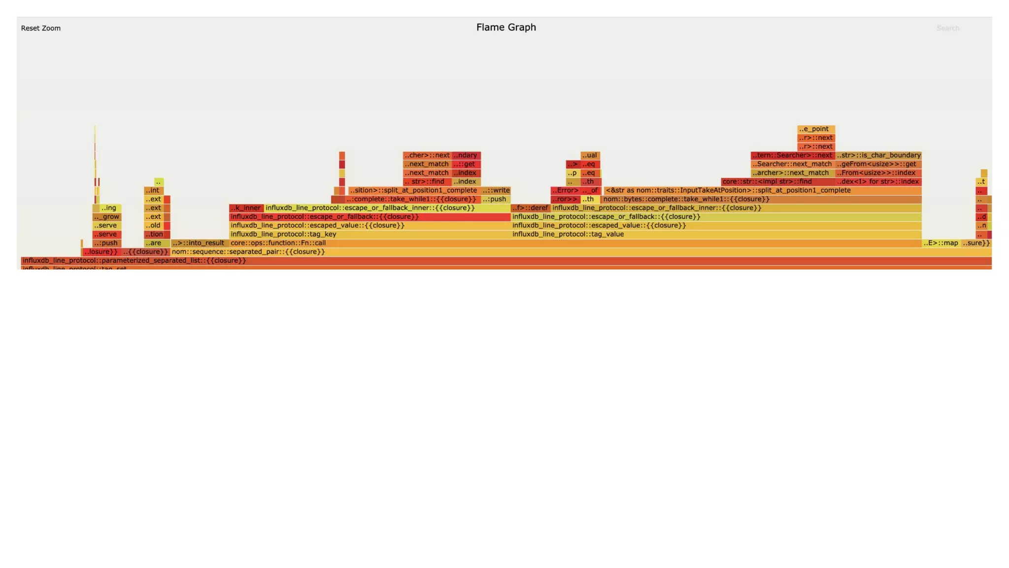 Performance Profiling in Rust
