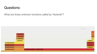 Questions:
What are those unknown functions called by “factorial”?
 