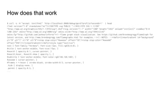 How does that work
$ curl -s -H "accept: text/html" 'http://localhost:8080/debug/pprof/profile?seconds=1' | head
<?xml version="1.0" standalone="no"?><!DOCTYPE svg PUBLIC "-//W3C//DTD SVG 1.1//EN"
"http://www.w3.org/Graphics/SVG/1.1/DTD/svg11.dtd"><svg version="1.1" width="1200" height="2262" onload="init(evt)" viewBox="0 0
1200 2262" xmlns="http://www.w3.org/2000/svg" xmlns:xlink="http://www.w3.org/1999/xlink"
xmlns:fg="http://github.com/jonhoo/inferno"><!--Flame graph stack visualization. See https://github.com/brendangregg/FlameGraph for
latest version, and http://www.brendangregg.com/flamegraphs.html for examples.--><!--NOTES: --><defs><linearGradient id="background"
y1="0" y2="1" x1="0" x2="0"><stop stop-color="#eeeeee" offset="5%"/><stop stop-color="#eeeeb0"
offset="95%"/></linearGradient></defs><style type="text/css">
text { font-family:"Verdana"; font-size:12px; fill:rgb(0,0,0); }
#title { text-anchor:middle; font-size:17px; }
#search { opacity:0.1; cursor:pointer; }
#search:hover, #search.show { opacity:1; }
#subtitle { text-anchor:middle; font-color:rgb(160,160,160); }
#unzoom { cursor:pointer; }
#frames > *:hover { stroke:black; stroke-width:0.5; cursor:pointer; }
.hide { display:none; }
.parent { opacity:0.5; }
...
 