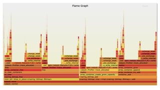 Performance Profiling in Rust