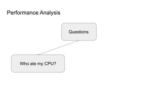 Performance Analysis
Questions:
Who ate my CPU?
 