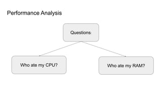 Performance Analysis
Questions:
Who ate my CPU? Who ate my RAM?
 