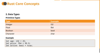 Comprehensive Guide to Rust Programming Language: Concepts, Ecosystem ...