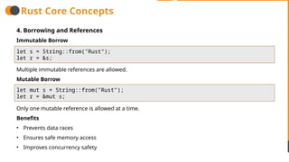 Comprehensive Guide to Rust Programming Language: Concepts, Ecosystem ...