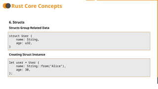 Comprehensive Guide to Rust Programming Language: Concepts, Ecosystem ...