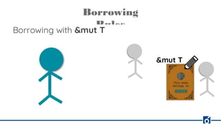 Borrowing
Rules
 