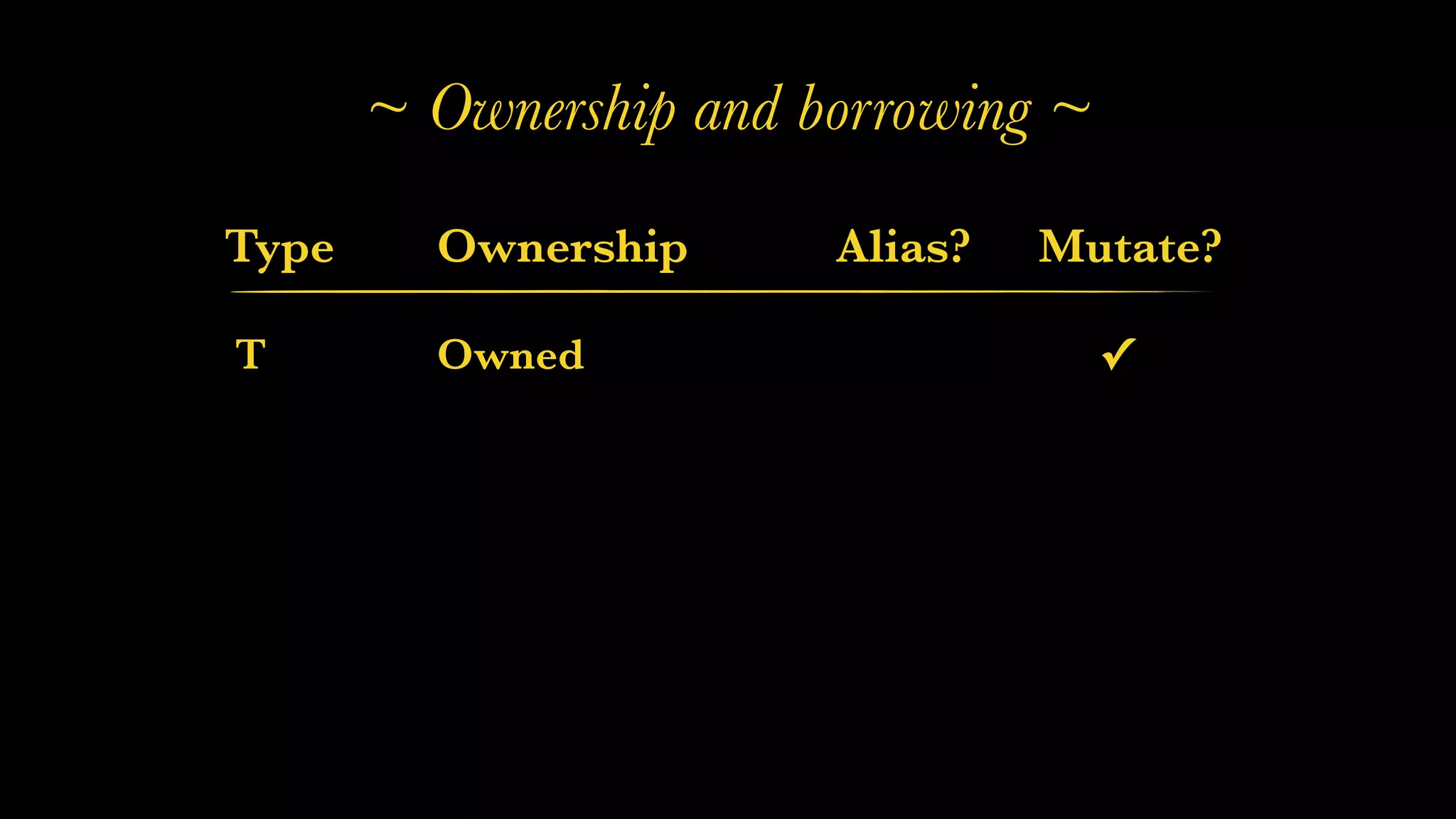 Type Ownership Alias? Mutate?
T Owned ✓
~ Ownership and borrowing ~
 