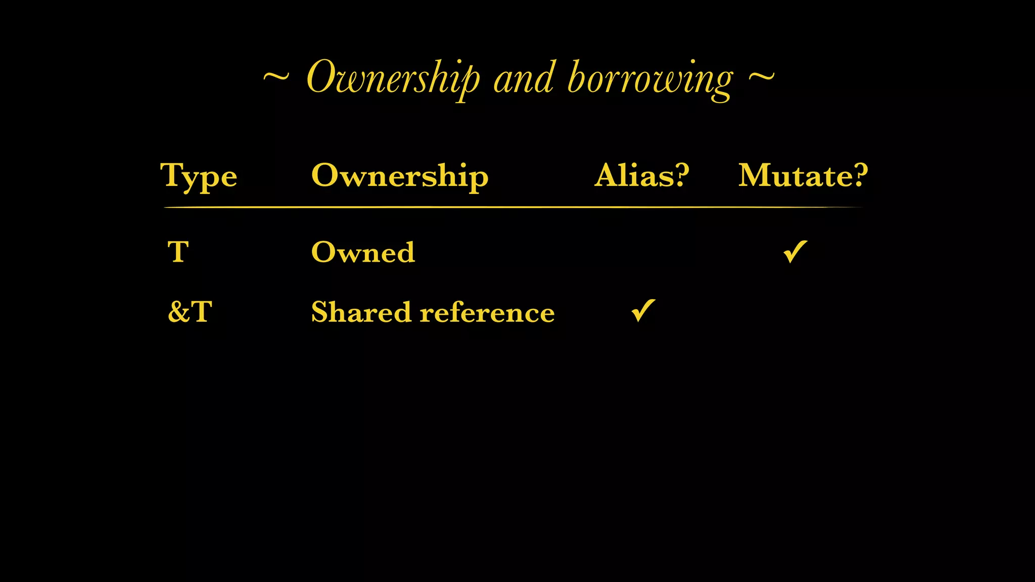 ~ Ownership and borrowing ~
Type Ownership
T
Alias? Mutate?
Owned ✓
&T Shared reference ✓
 