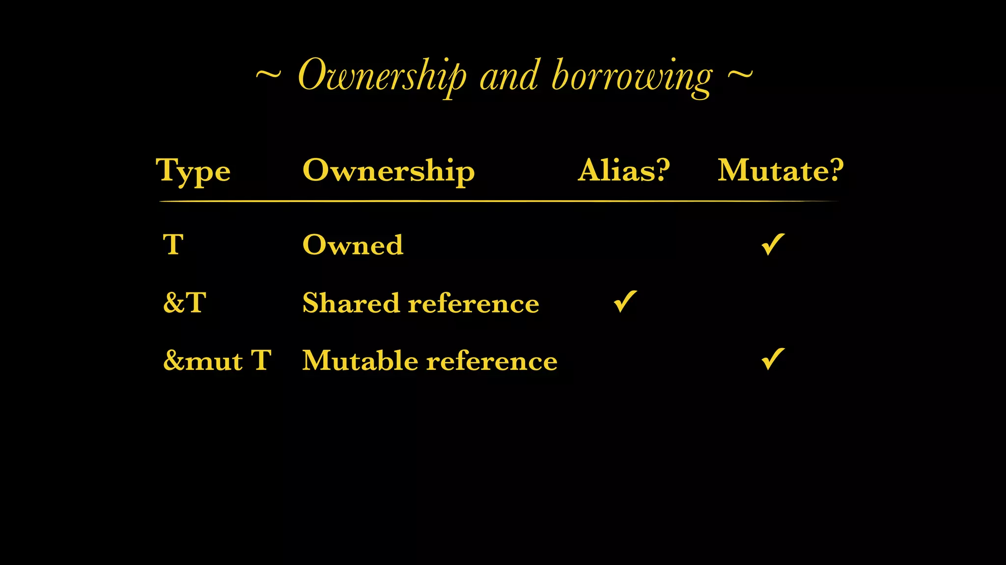 ~ Ownership and borrowing ~
Type Ownership
T
&T
Alias? Mutate?
Owned
Shared reference
✓
✓
&mut T Mutable reference ✓
 