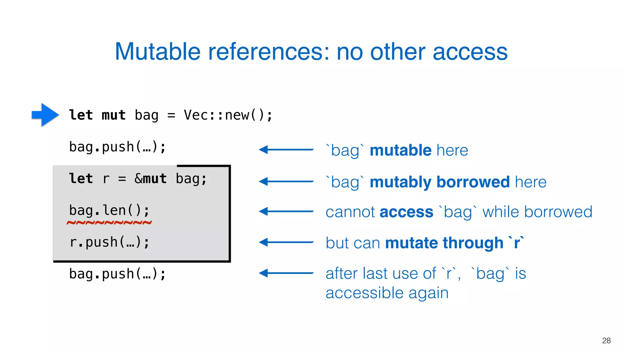 cannot access `bag` while borrowed
but can mutate through `r`
28
Mutable references: no other access
`bag` mutable here
~~~~~~~~~
`bag` mutably borrowed here
after last use of `r`, `bag` is
accessible again
let mut bag = Vec::new();
bag.push(…);
let r = &mut bag;
bag.len();
r.push(…);
bag.push(…);
 