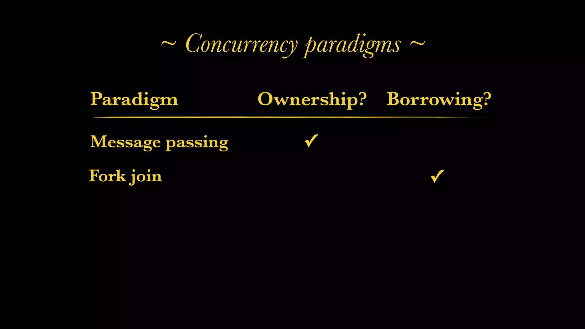 ~ Concurrency paradigms ~
Paradigm
Message passing
Ownership? Borrowing?
✓
Fork join ✓
 