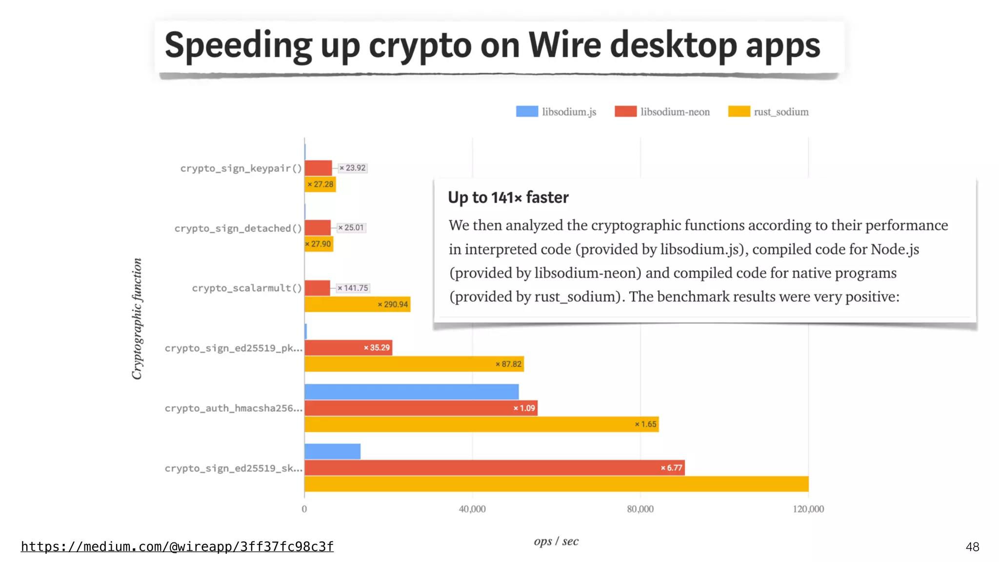 48https://medium.com/@wireapp/3ff37fc98c3f
 