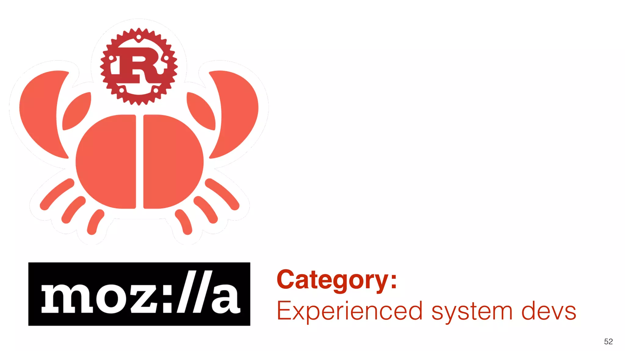 52
Category:
Experienced system devs
 