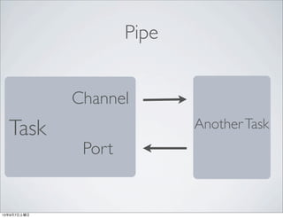 Pipe
Task
Channel
Port
AnotherTask
13年9月7日土曜日
 
