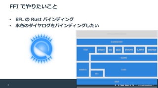 6
FFI でやりたいこと
• EFL の Rust バインディング
• 水色のダイヤログをバインディングしたい
 