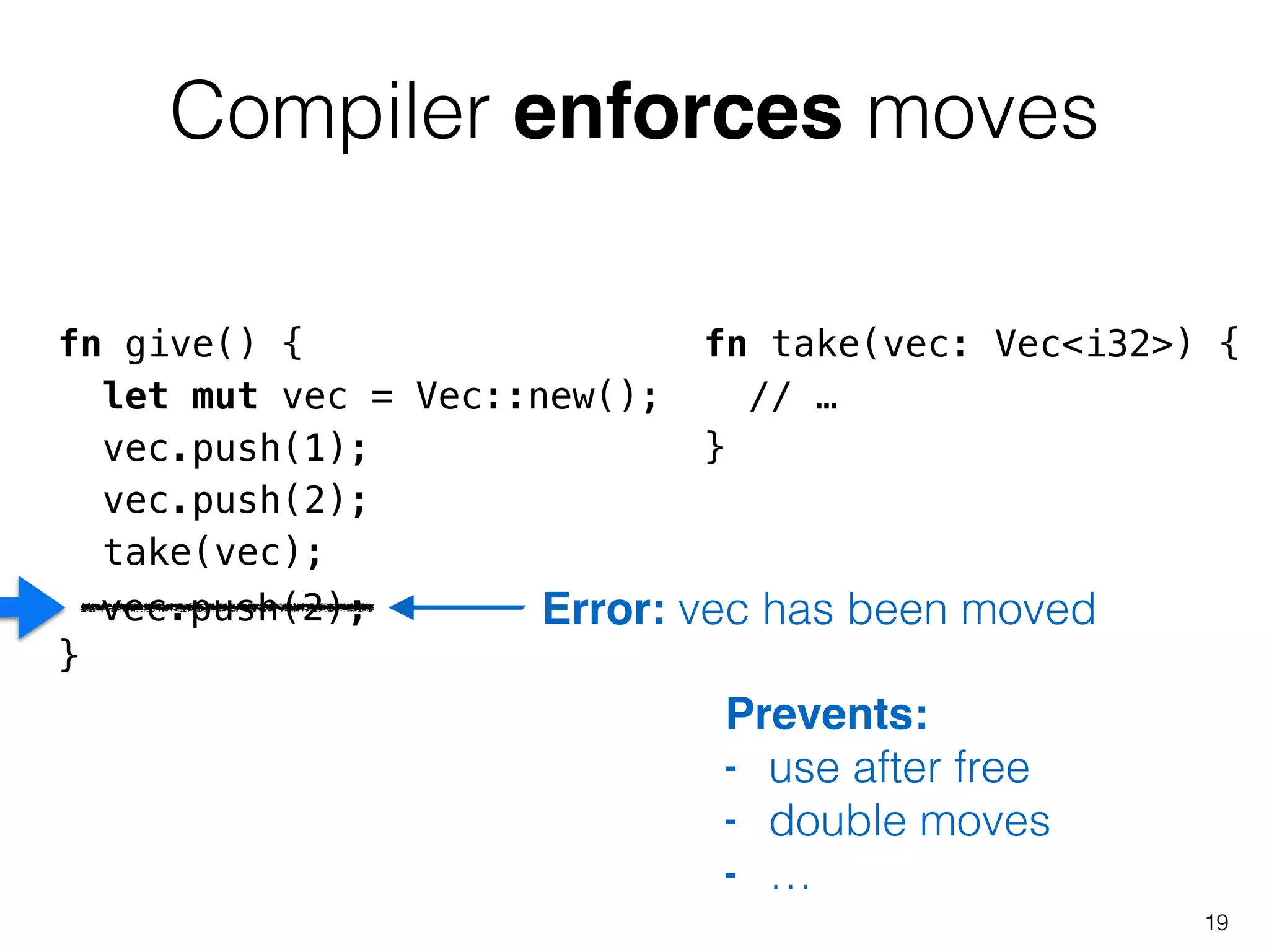 fn give() {
let mut vec = Vec::new();
vec.push(1);
vec.push(2);
take(vec);
…
}
vec.push(2);
Compiler enforces moves
fn take(vec: Vec<i32>) {
// …
}
!
!
!Error: vec has been moved
Prevents:
- use after free
- double moves
- …
19
 