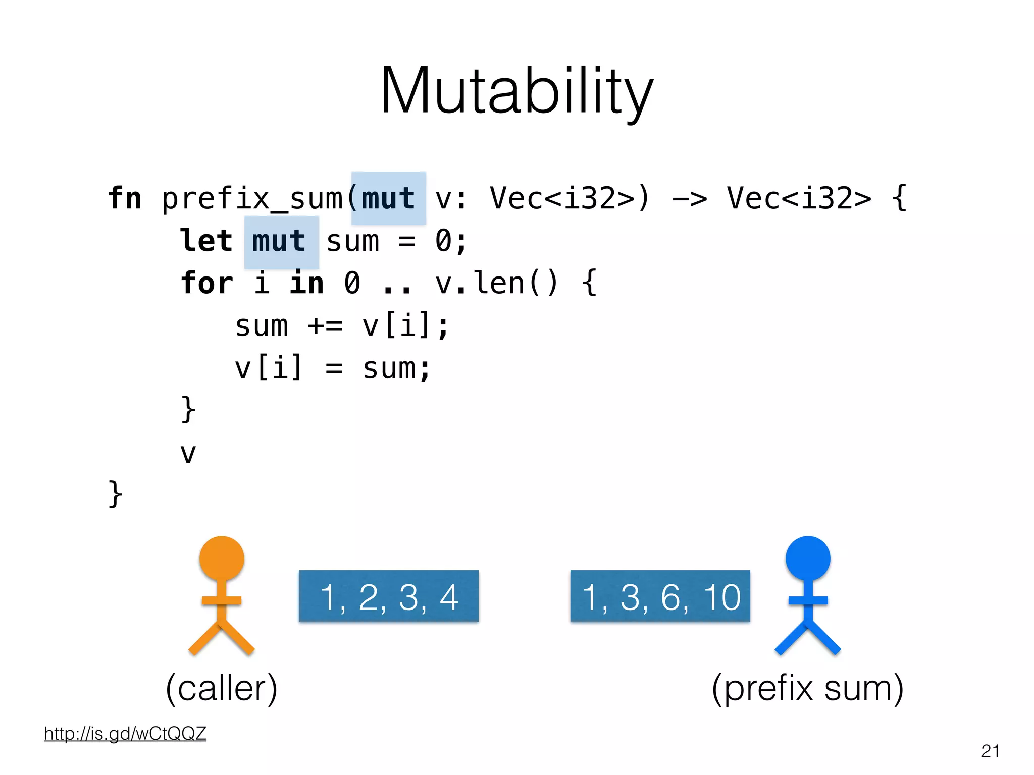 Mutability
21
fn prefix_sum(mut v: Vec<i32>) -> Vec<i32> {
let mut sum = 0;
for i in 0 .. v.len() {
sum += v[i];
v[i] = sum;
}
v
}
http://is.gd/wCtQQZ
1, 2, 3, 4 1, 3, 6, 10
(caller) (preﬁx sum)
 
