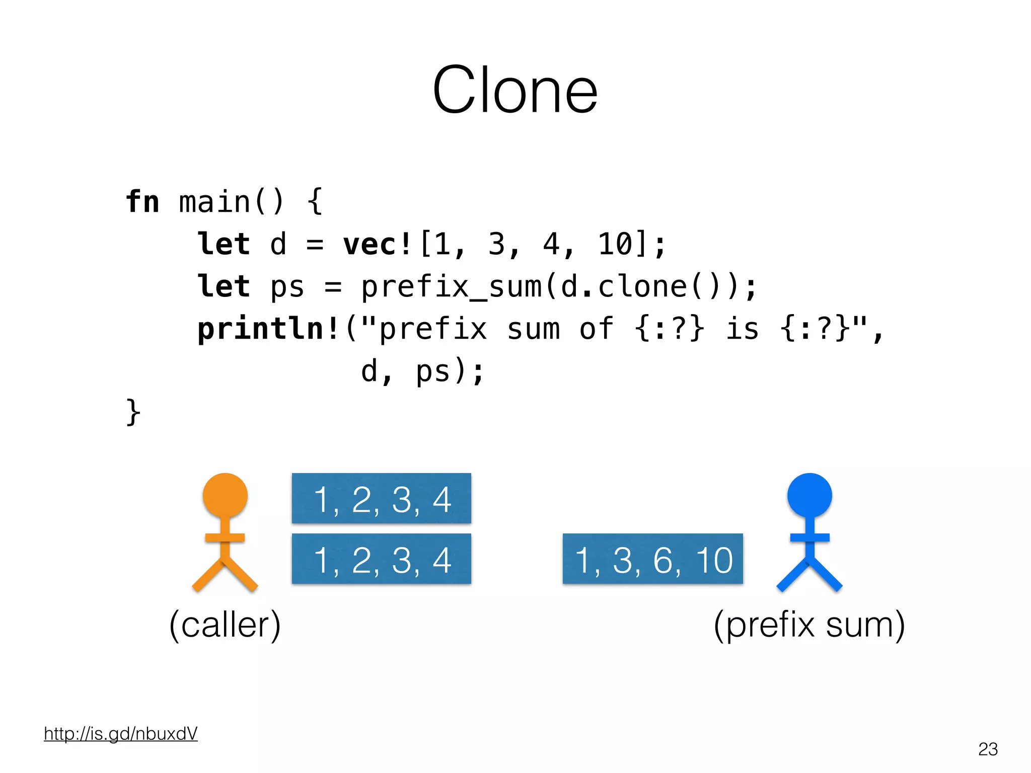Clone
23
fn main() {
let d = vec![1, 3, 4, 10];
let ps = prefix_sum(d.clone());
println!("prefix sum of {:?} is {:?}",
d, ps);
}
http://is.gd/nbuxdV
1, 2, 3, 4 1, 3, 6, 10
(caller) (preﬁx sum)
1, 2, 3, 4
 