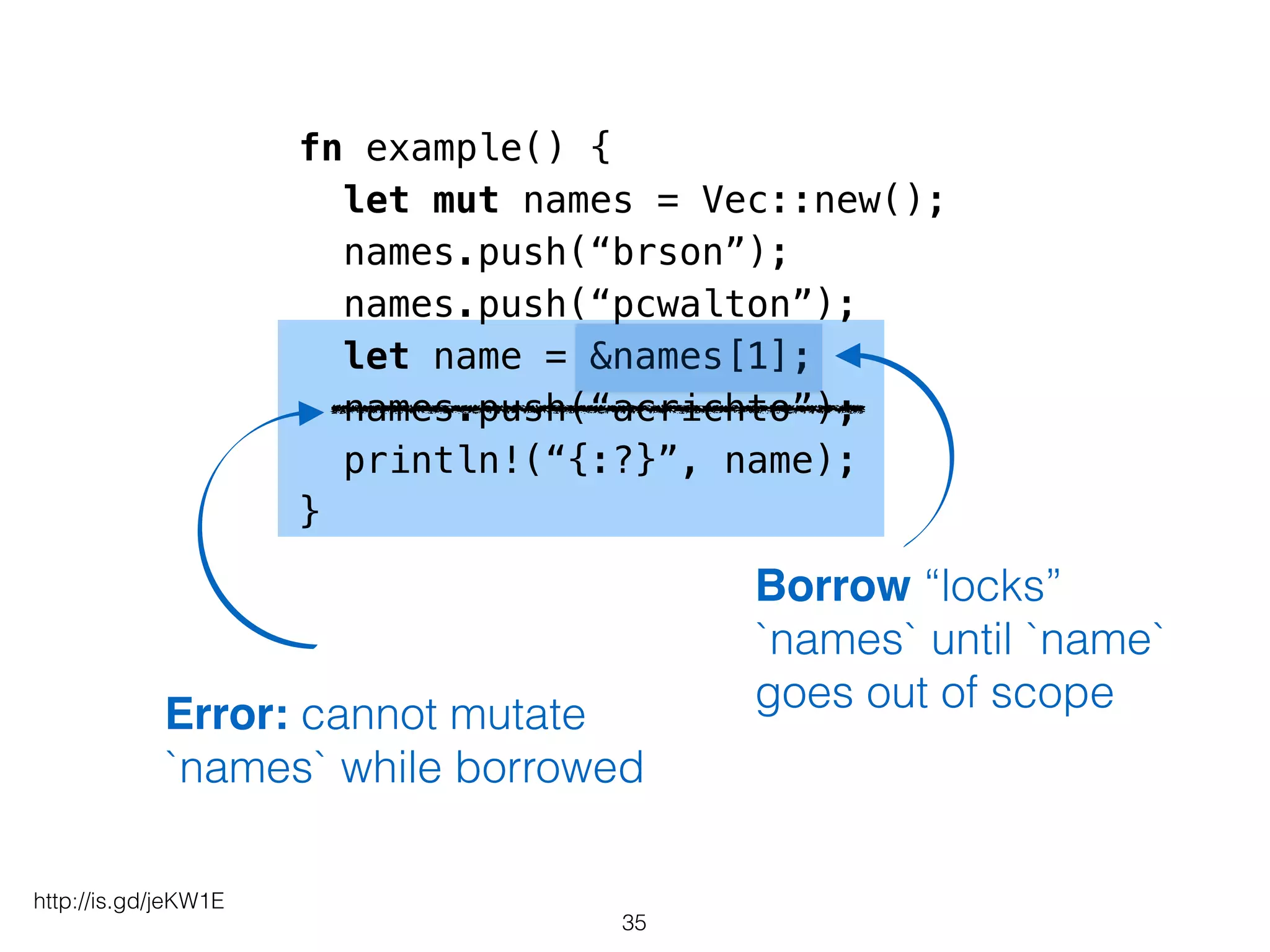 fn example() {
let mut names = Vec::new();
names.push(“brson”);
names.push(“pcwalton”);
let name = &names[1];
names.push(“acrichto”);
println!(“{:?}”, name);
}
Borrow “locks”
`names` until `name`
goes out of scopeError: cannot mutate
`names` while borrowed
35
http://is.gd/jeKW1E
 